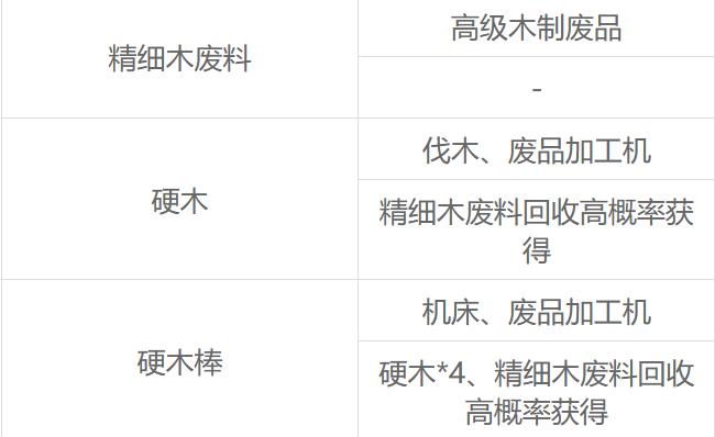 沙石镇时光全材料获取方法介绍[图4]