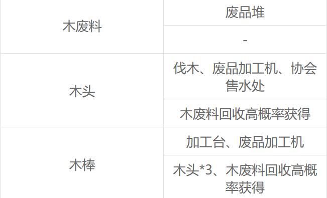 沙石镇时光全材料获取方法介绍[图2]