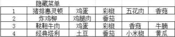 我的休闲时光菜谱大全[图6]