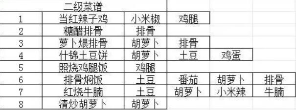 我的休闲时光菜谱大全[图3]