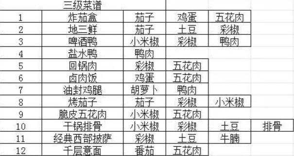 我的休闲时光菜谱大全[图4]