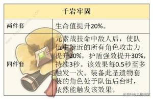 原神芙宁娜圣遗物怎么选 芙宁娜武器搭配推荐[图3]