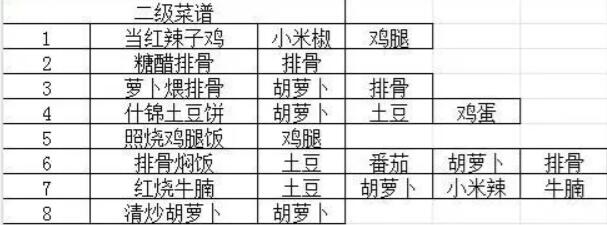 我的休闲时光菜谱大全[图1]