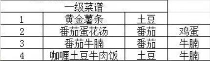 我的休闲时光菜谱大全[图2]
