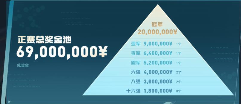 王者荣耀2023KIC奖金多少[图3]