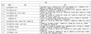 奇迹暖暖星依云渚怎么高分搭配 星依云渚完美搭配攻略[图2]