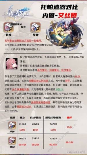 崩坏星穹铁道毁烬焚骨的大公套装适合哪些角色 毁烬焚骨的大公套装属性详解[图4]