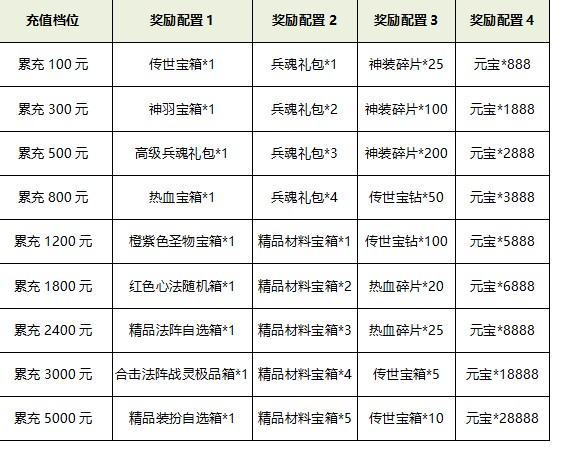 推霸刀传奇H5 单日活动+大额奖励[图1]