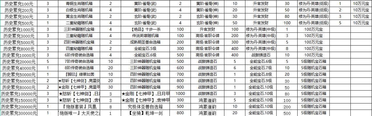 猎魔无双  永久历史累充活动[图1]