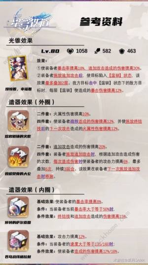 崩坏星穹铁道毁烬焚骨的大公套装适合哪些角色 毁烬焚骨的大公套装属性详解[图5]