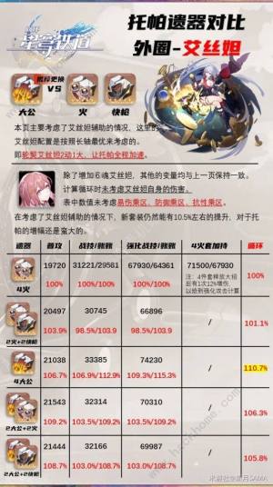 崩坏星穹铁道毁烬焚骨的大公套装适合哪些角色 毁烬焚骨的大公套装属性详解[图3]