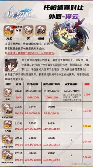 崩坏星穹铁道毁烬焚骨的大公套装适合哪些角色 毁烬焚骨的大公套装属性详解[图2]