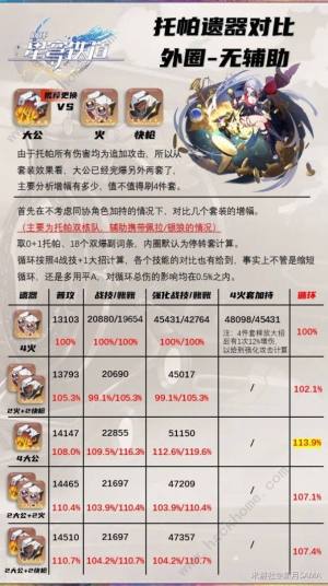 崩坏星穹铁道毁烬焚骨的大公套装适合哪些角色 毁烬焚骨的大公套装属性详解[图1]