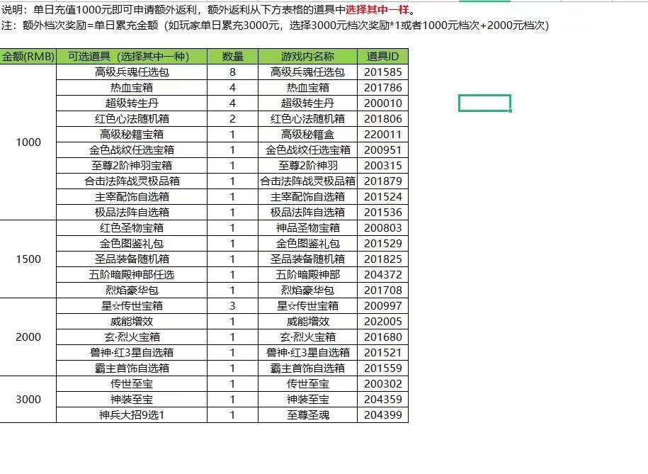 推霸刀传奇H5 单日活动+大额奖励[图2]