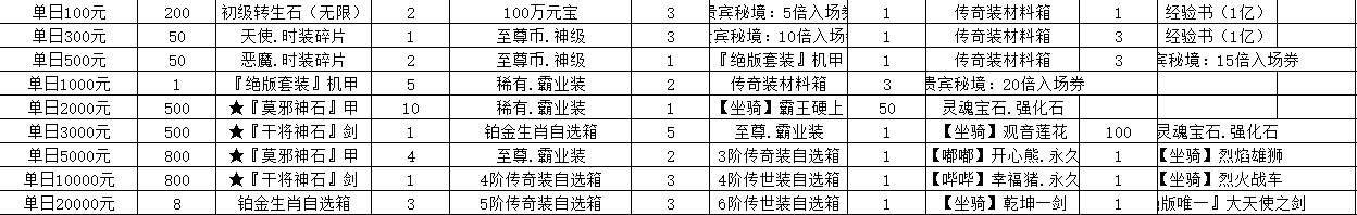 猎魔无双  永久单日累充活动[图1]