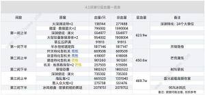 原神4.2版本深境螺旋第12层怎么配队 4.2深境螺旋第12层阵容推荐[图3]