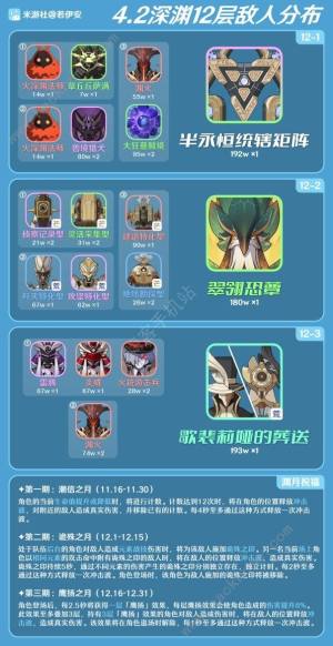 原神4.2深渊12层怎么打 4.2深渊12层速通阵容打法攻略[图2]