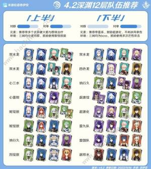 原神4.2深渊12层怎么打 4.2深渊12层速通阵容打法攻略[图3]
