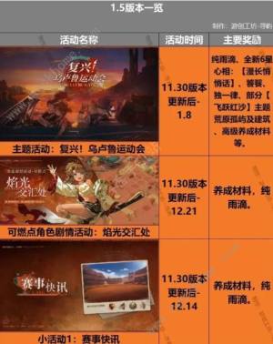 重返未来1999 1.5版本活动大全 1.5版本最新活动安排表[图1]