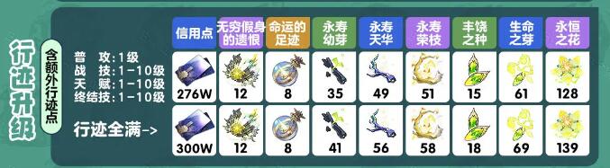 崩坏星穹铁道藿藿行迹材料分享[图2]