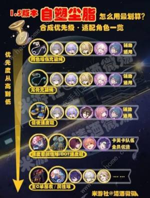 崩坏星穹铁道1.5版本自塑尘脂怎么用 1.5版本自塑尘脂使用推荐[图2]