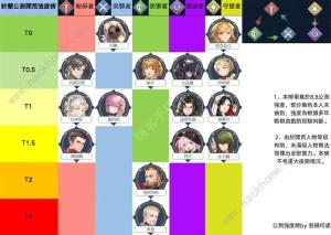 铃兰之剑公测ssr角色排行榜 新手开荒选哪个ssr角色好[图2]