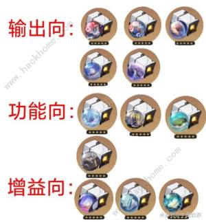 崩坏星穹铁道1.5位面饰品适合哪些角色 1.5位面饰品角色适配推荐[图1]