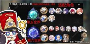 崩坏星穹铁道1.5位面饰品适合哪些角色 1.5位面饰品角色适配推荐[图3]