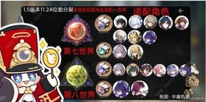 崩坏星穹铁道1.5位面饰品适合哪些角色 1.5位面饰品角色适配推荐[图4]