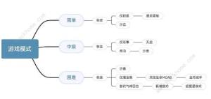 气球塔防6模式攻略 简单/中级/困难模式通关技巧[图1]