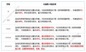 铃兰之剑伦伽勒厉害吗 伦伽勒个性及技能强度详解[图3]
