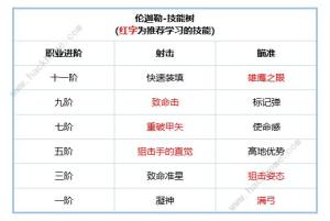 铃兰之剑伦伽勒厉害吗 伦伽勒个性及技能强度详解[图4]