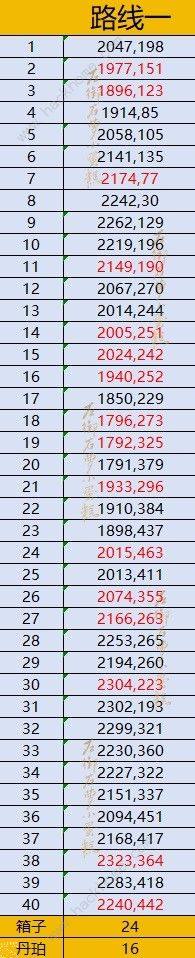 逆水寒逍遥卡昆仑虚收集攻略 逍遥卡昆仑虚全收集坐标一览[图3]
