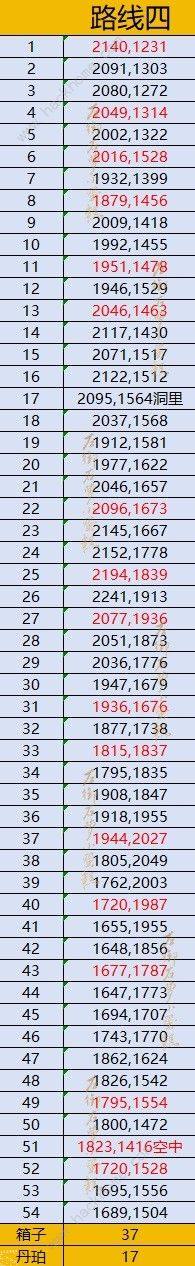 逆水寒逍遥卡昆仑虚收集攻略 逍遥卡昆仑虚全收集坐标一览[图9]