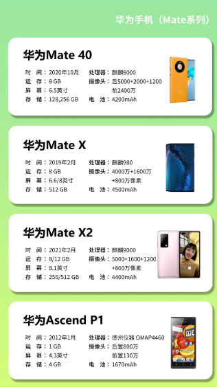 华为双系统手机有哪些型号[图2]
