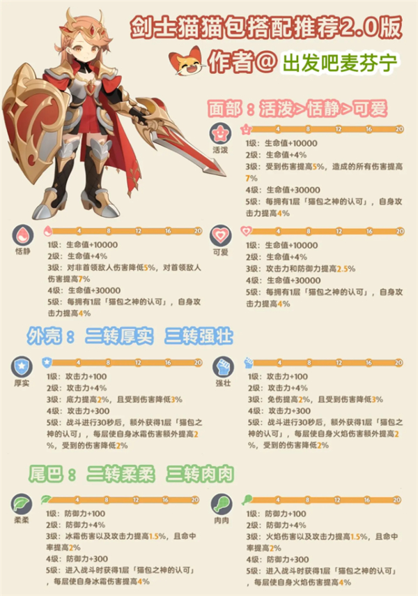 出发吧麦芬猫猫包融合公式一览[图1]
