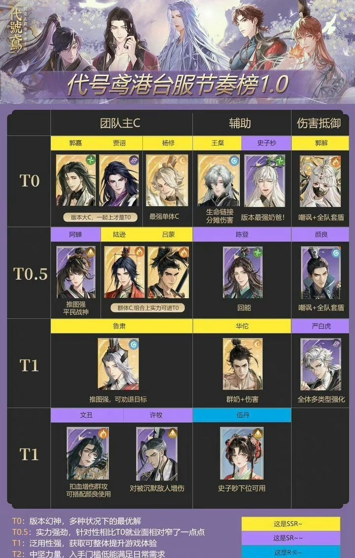 代号鸢角色介绍图大全[图15]