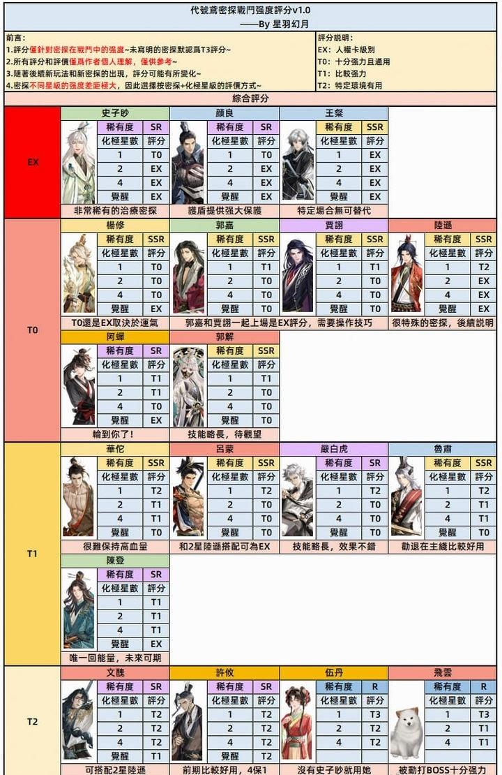 代号鸢角色介绍图大全[图16]