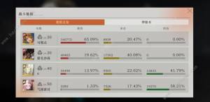 重返未来1999可燃点配队攻略 可燃点怎么搭配队伍[图2]