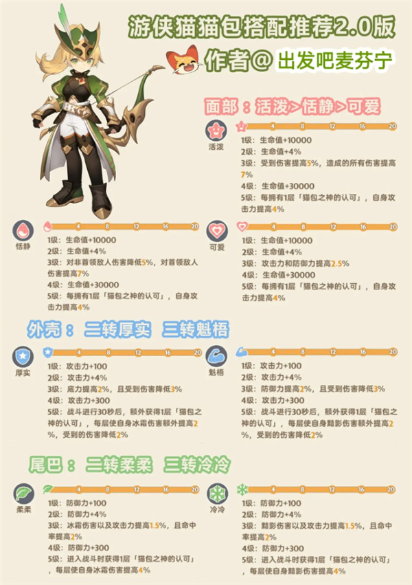 出发吧麦芬猫猫包融合公式一览[图5]