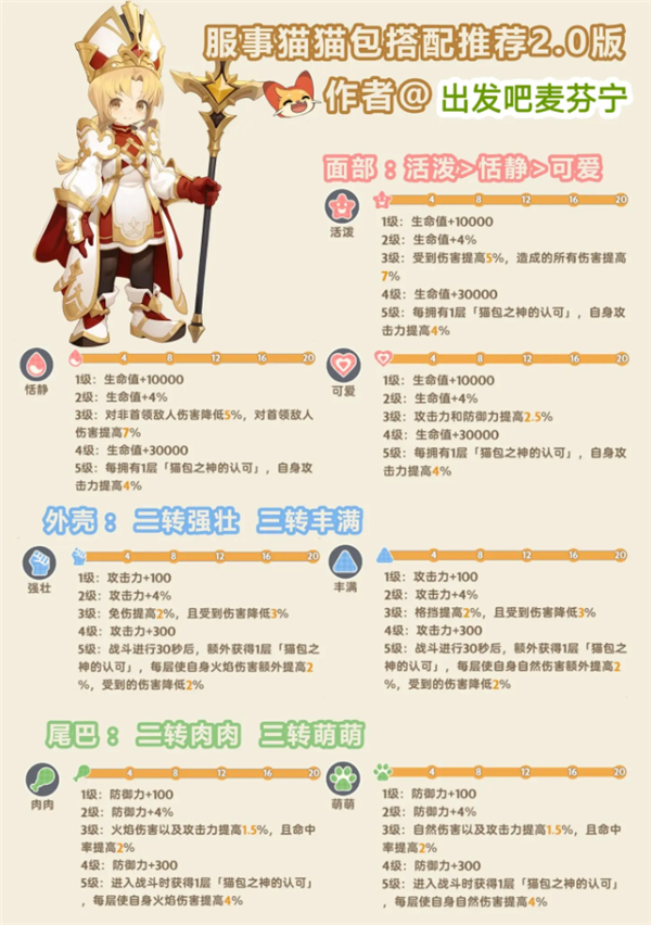 出发吧麦芬猫猫包融合公式一览[图2]