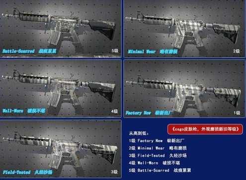 CSGO武器磨损程度详解[图1]