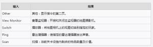 致命公司终端机怎么用 终端机具体使用教程[图6]