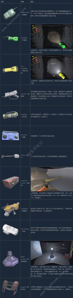 致命公司终端机商店物品大全 终端机商店所有物品一栏[图2]