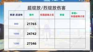 原神种门伤害提升攻略 种门伤害怎么提高[图4]