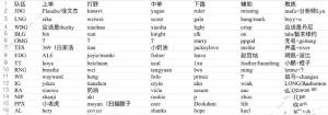 英雄联盟s14lpl战队名单大全 LOLs14lpl战队成员预测一览[图2]