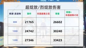 原神种门伤害提升攻略 种门伤害怎么提高[图6]