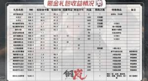 钢岚商店优先级购买推荐 商店必买什么东西[图2]