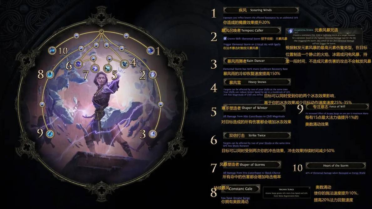 流放之路2法师怎么加点-流放之路2法师技能加点一览[图1]