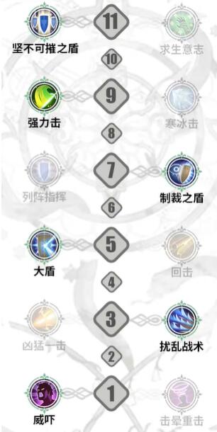铃兰之剑泰登技能加点推荐[图2]